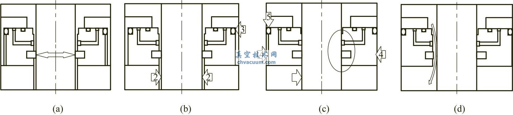 平行單閘板閘閥的密封原理