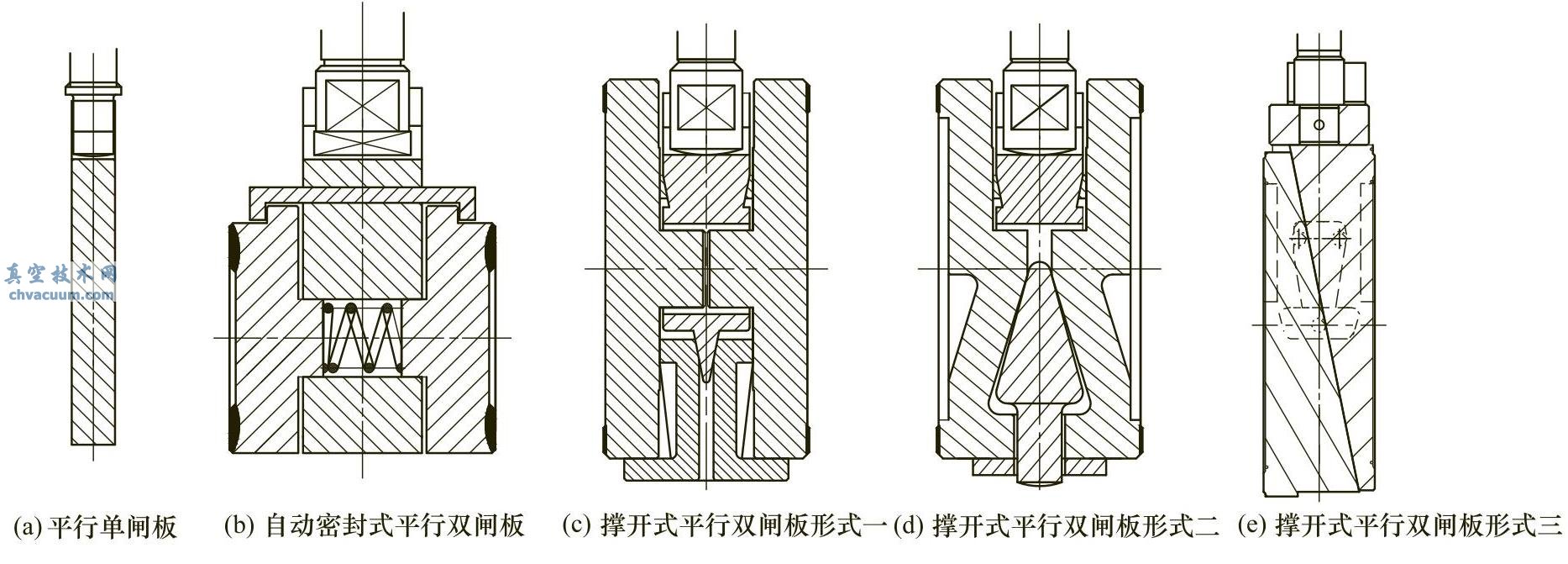 平行式閘板類型