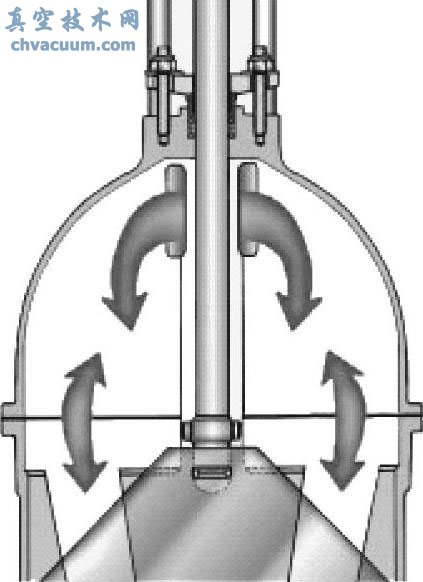 浆液阀的结构形式