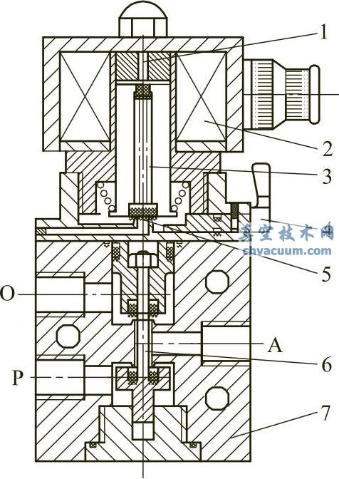 二位三通截止式电磁阀