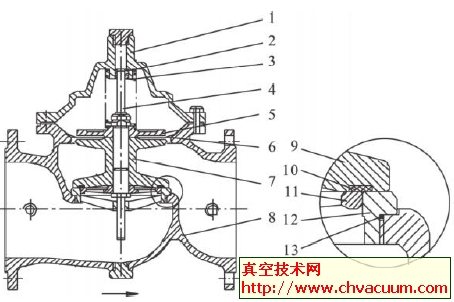 单腔式主阀