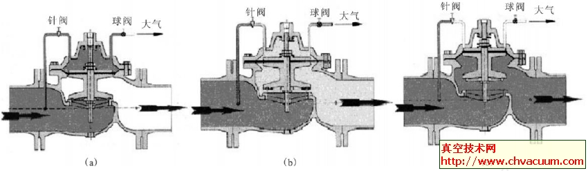 单腔式主阀工作原理