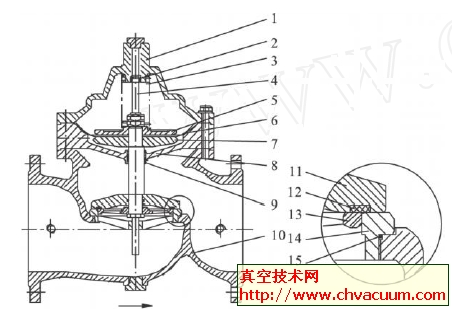 双腔式主阀