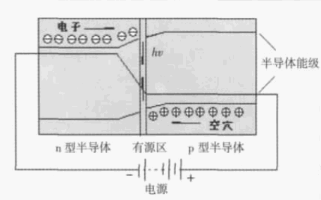 Jo da Frontier Slapper af 半导体照明光源的基本原理_真空技术网