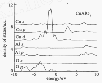 CuAlO2Ľṹܴص