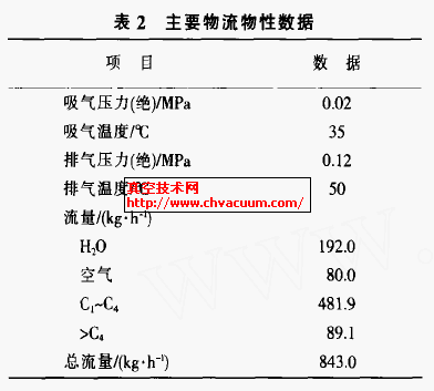 液环真空泵运行数据