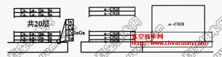 四元叠层硒化法制备CIGS薄膜流程示意图