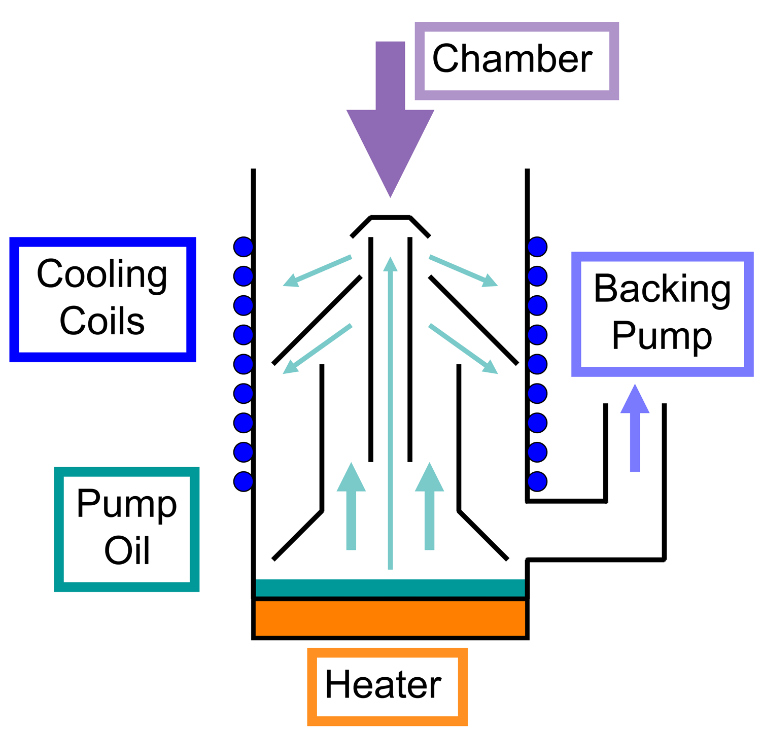 油扩散泵原理图