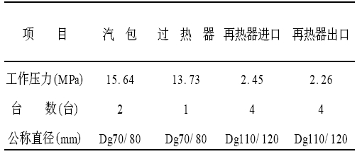 125MW¯ȫñ