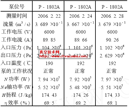 二级热水泵测量结果及计算结果