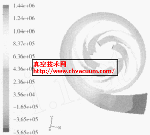 主油泵叶片与蜗壳静压分布