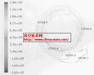 全流道截面( Z=0)静压分布