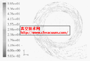 全流道截面( Z=0)速度矢量