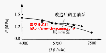 改型泵、原型泵性能曲线对比