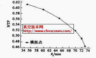 R0伸ʹϵ