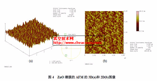 纳米ZnO\/CdSe@ZnS量子点自组装荧光薄膜的