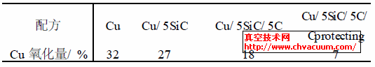 C,SiC,C۱CuӰ