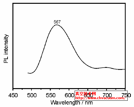 -Si3N4ߵӫףΪ470 nm