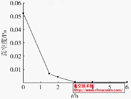 稳定性实验设计 1F02FD093.gif