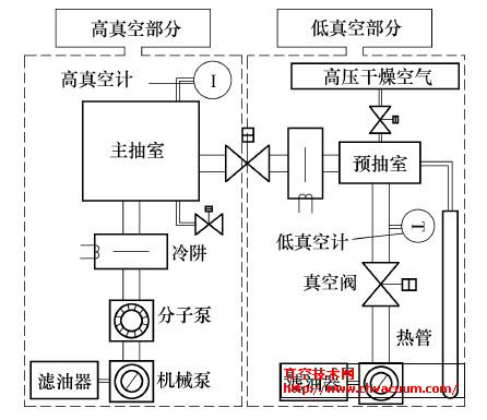 微热管抽真空设备原理图
