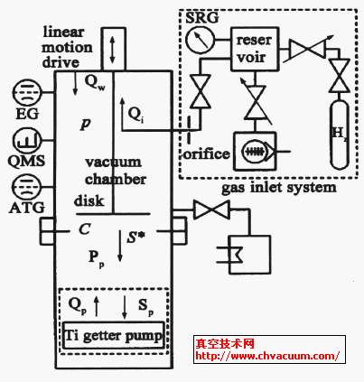 ձƷUHV/XHVУ׼ϵͳṹͼ