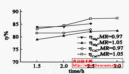 ͬԭʱĦMgͦCaC