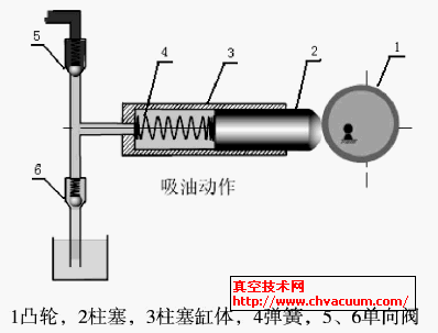 液压油泵工作原理是什么_小油泵工作原理