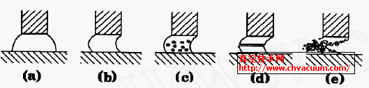 ܷװڵ̬