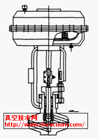 气动截止阀