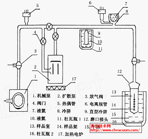 䶳ϵͳʾ