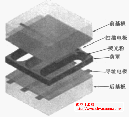 SM-PDP ṹʾͼ