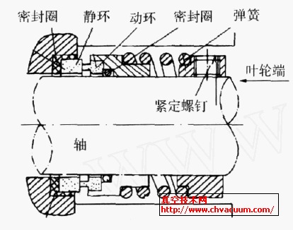 机械密封,密封静环安装在密封腔体的法兰上,动环包括弹簧等部件安装在