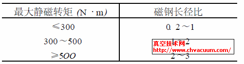 磁钢长径比选用