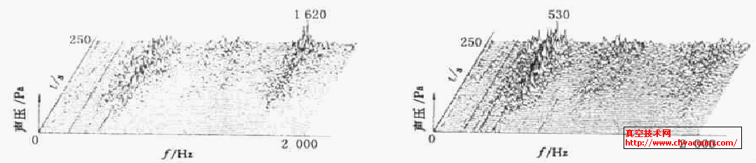 谱阵及结构特性测量分析