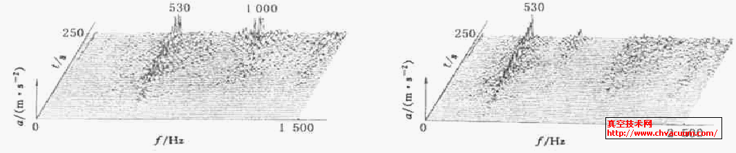 谱阵及结构特性测量分析