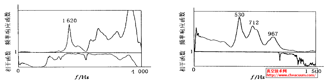 谱阵及结构特性测量分析