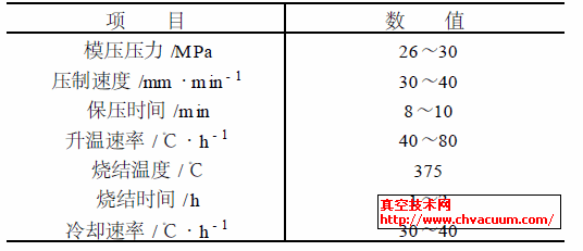 ΢PTFEܷƱղ