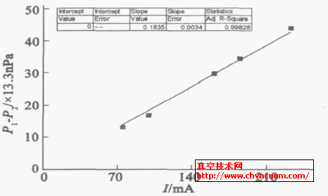 R1I - CCG6 ǿı仯ϵ