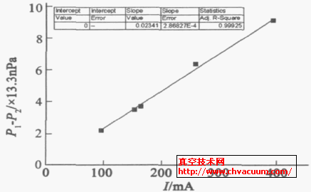 R3I-CCG6 ǿı仯ϵ