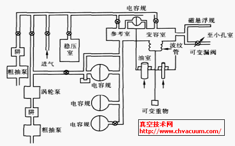 NIST ڶѹʽԭͼ