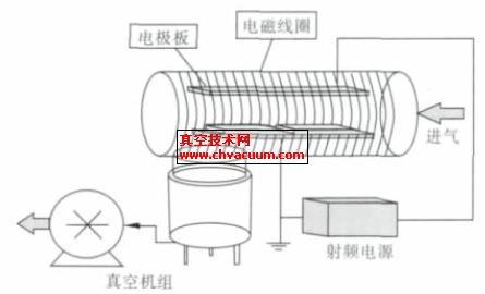 磁场辅助PECVD 系统结构示意图