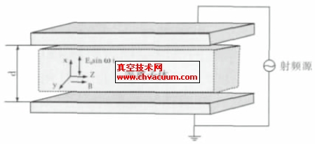  正交电磁场中的磁化等离子体