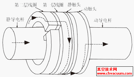 1/2 ѲԳʽųͷṹ