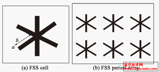 FSSṹʾͼ