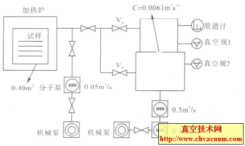 SPP װʾͼ