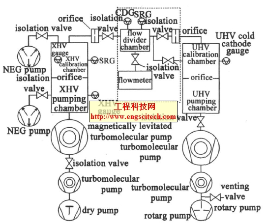 UHV/ XHV ׼װùԭͼ