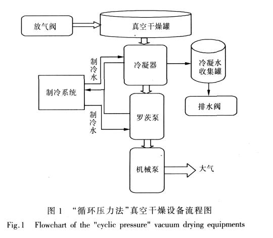 ѭѹո豸ͼ