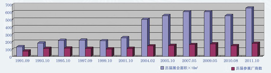 2013ʮչ(12th International Vacuum Exhibition)