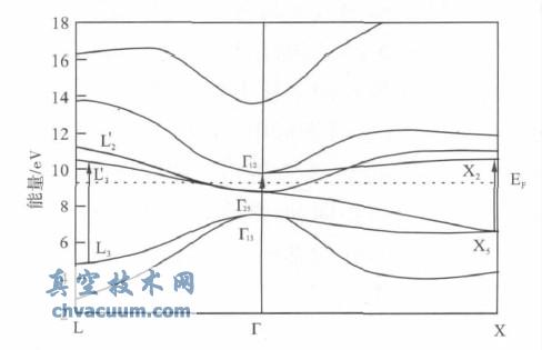 Fe3N薄膜研究进展、制备及基本结构