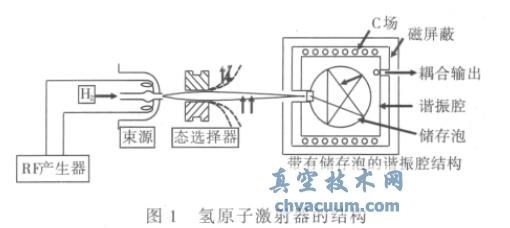 原子钟的原理是什么?
